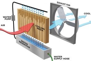 Evaporatif Soğutma Sistemleri Nedir?