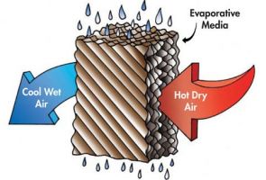 Evaporatif soğutma sistemlerinin sağlığa faydaları